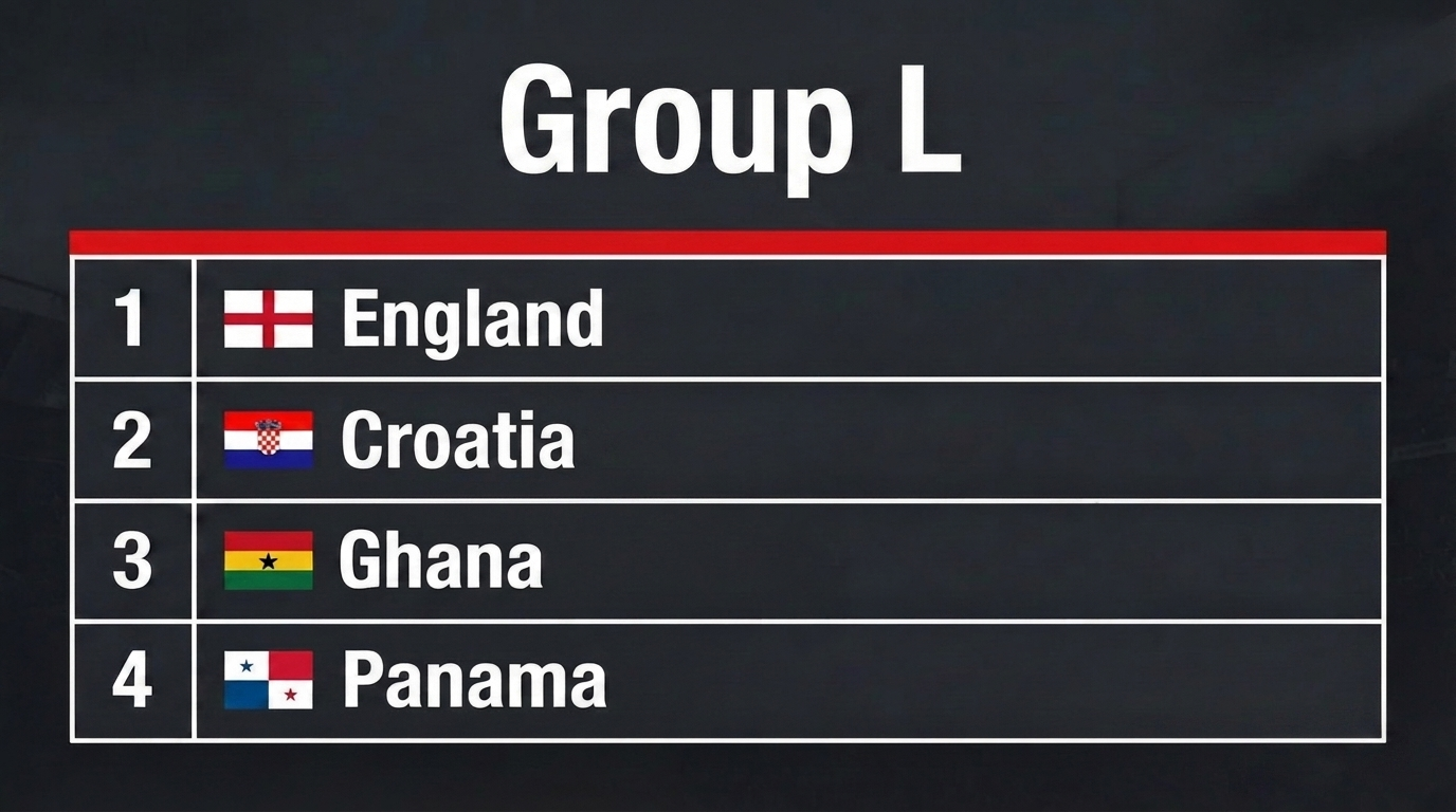 World Cup 2026 Group L