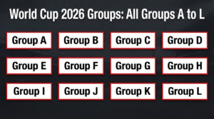 World Cup 2026 Groups