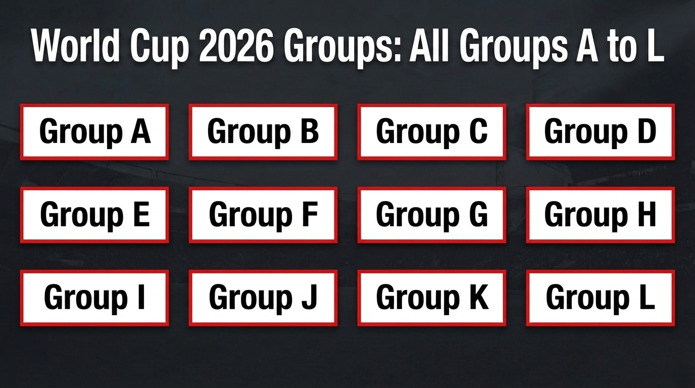 World Cup 2026 Groups