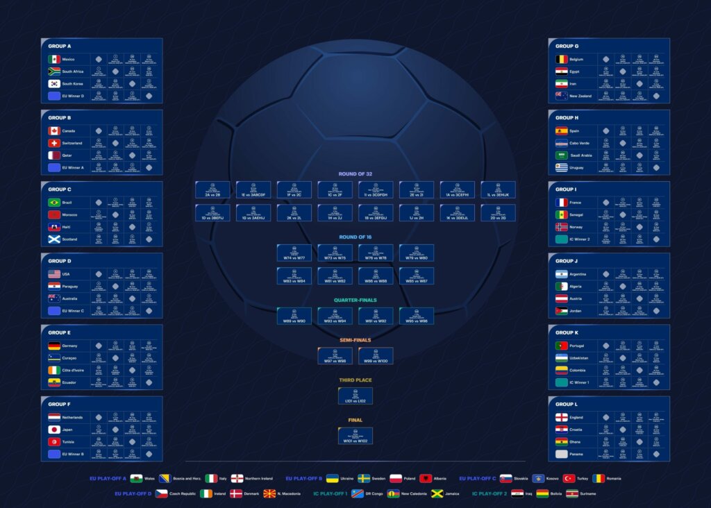 world-cup-2026-wall-chart-free-printable-pdf