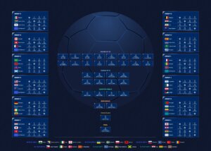 World Cup 26 schedule