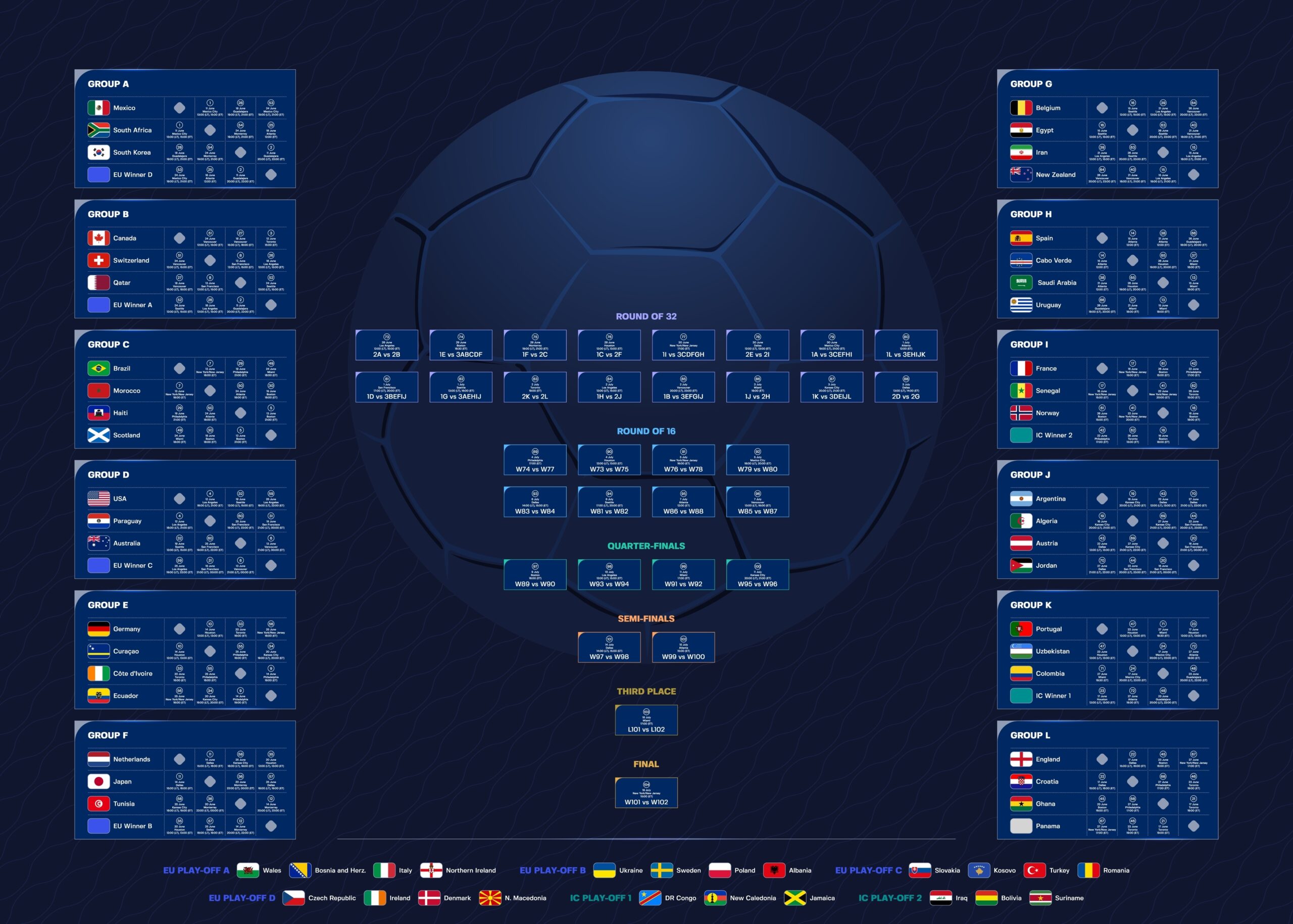 World Cup 26 schedule