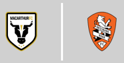 Macarthur F.C. vs Brisbane Roar