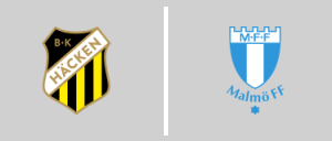 BK Häcken vs Malmö FF