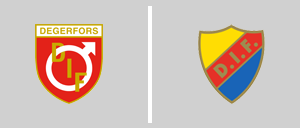 Degerfors IF vs Djurgårdens IF