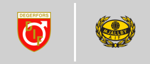 Degerfors IF vs Mjällby AIF