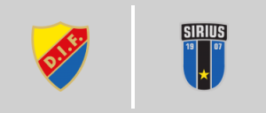 Djurgårdens IF vs IK Sirius