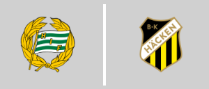 Hammarby IF vs BK Häcken