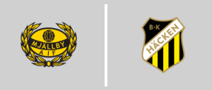 Mjällby AIF vs BK Häcken