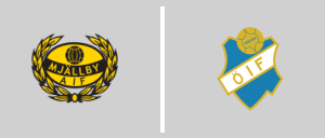Mjällby AIF vs Östers IF