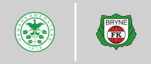 Ham-Kam vs Bryne FK
