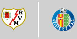 Rayo Vallecano de Madrid vs Getafe CF