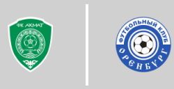 Akhmat Grozny vs FC Orenburg
