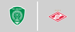 Akhmat Grozny vs Spartak Moscow