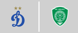 Dynamo Moscow vs Akhmat Grozny