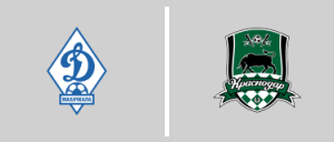 Dynamo Makhachkala vs F.C. Krasnodar