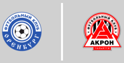 FC Orenburg vs Akron Tolyatti