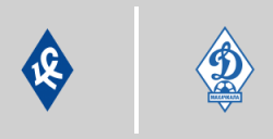 Krylia Sovetov Samara vs Dynamo Makhachkala