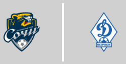 P.F.C. Sochi vs Dynamo Makhachkala
